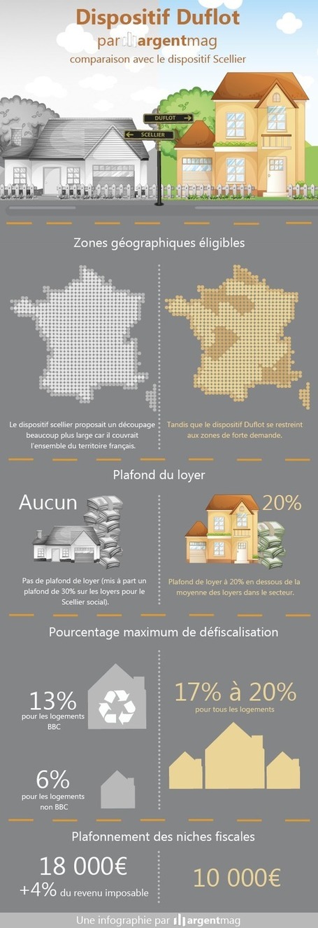 Gratuit : Infographie defiscalisation immobiliere 2013 : loi Duflot VS loi Scellier + Simulateur loi Duflot | Logiciel Gratuit Licence Gratuite | Scoop.it