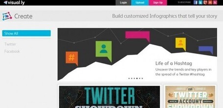 visual.ly lan&ccedil;a ferramenta para criar nossos pr&oacute;prios infogr&aacute;ficos | cult | Scoop.it