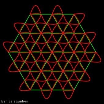 Fun math art (pictures) - benice equation | Geogebra in my classroom | Scoop.it