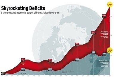 Prospectiva. El 2012: posible QE3; guerra financiera de EEUU y Reino Unido contra Europa y manifestaciones masivas | ConeXiones | Scoop.it