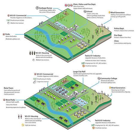 BLDGBLOG: Sim City: An Interview with Stone Librande | Aural Complex Landscape | Scoop.it