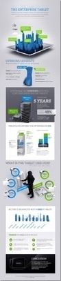 The Latest Infographics: Mobile Business Statistics For 2012 - Forbes | pdxtech-info | Scoop.it