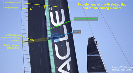 A close look at Oracle's wing | Wing sail technology | Scoop.it