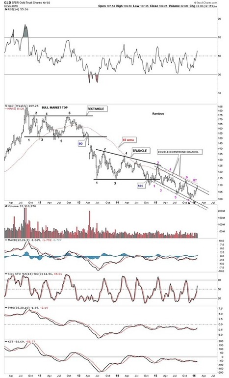 Wednesday Report... Inflection Points Galore | Rambus Chartology | Safehaven.com | stock market | Scoop.it