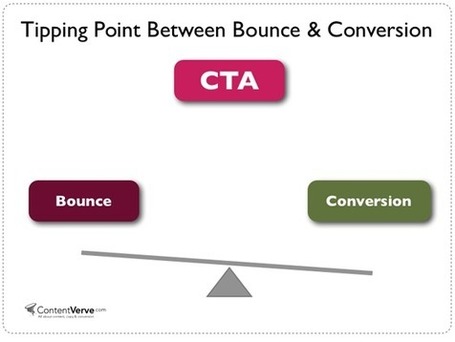 How to Design Call to Action Buttons that Convert - Unbounce | The Marketing Automation Alert | Scoop.it