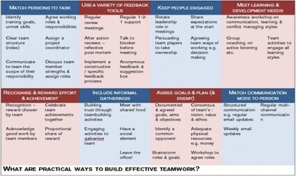 From Chicago&hellip; to the RSA: two group facilitation methods to help ... | facilitator | Scoop.it