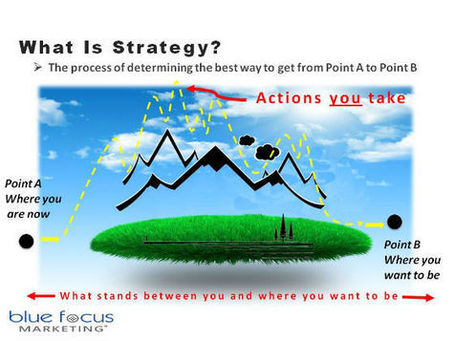 Social Media Marketing Strategy: Starts with Who | Networking Exchange Blog | Social Media, Memetics, and Cognitve Science | Scoop.it