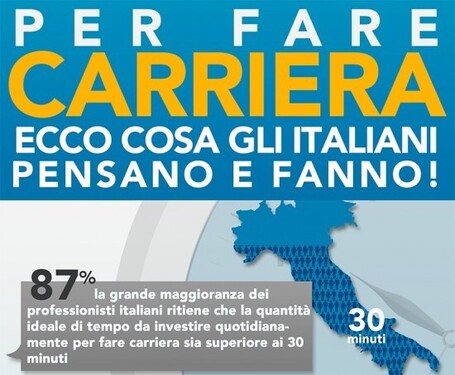 Indagine LinkedIn, bastano 9 minuti al giorno per avere una carriera di successo | Social media culture | Scoop.it