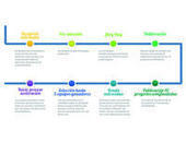 Top Seeds Lab: acelerando startups | Empl&eacute;@te 2.0 | Scoop.it