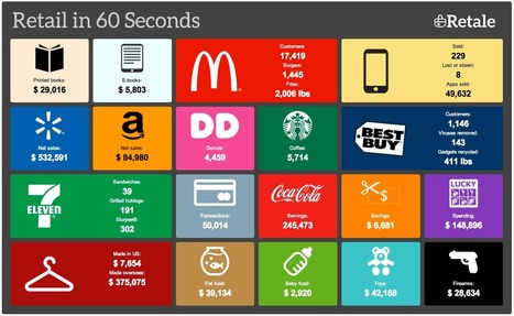 Retail in Real-Time | Food Value Networks | Scoop.it