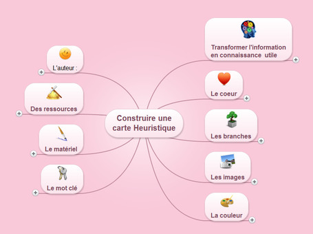 Construire une carte heuristique | Je, tu, il... nous ! | Scoop.it