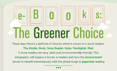 INFOGRAFIK: Die Vorteile von Ebook-Readern | KlonBlog | E-Book @ School | Scoop.it