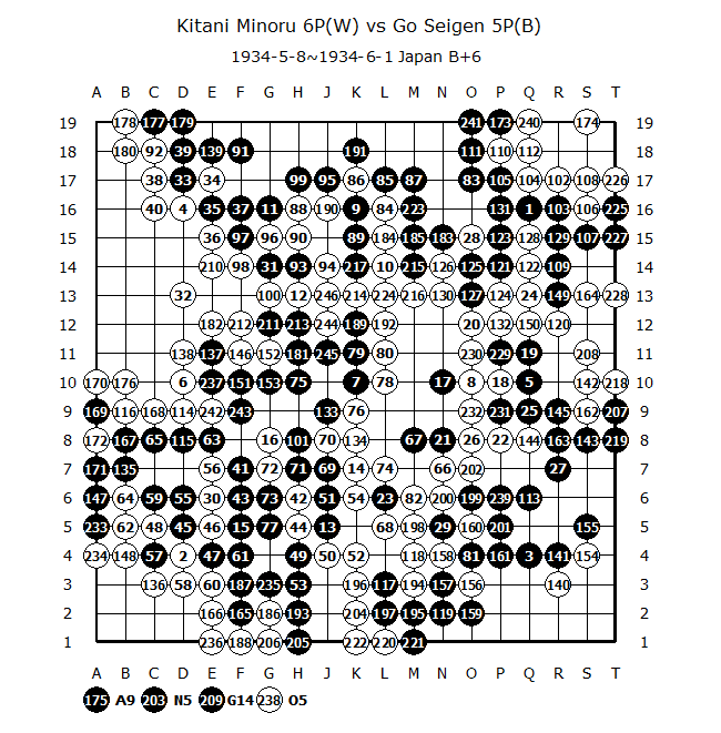 The Greatest Games Ever Played 07: Kitani Minoru vs Go Seigen | Go Seigen | Scoop.it