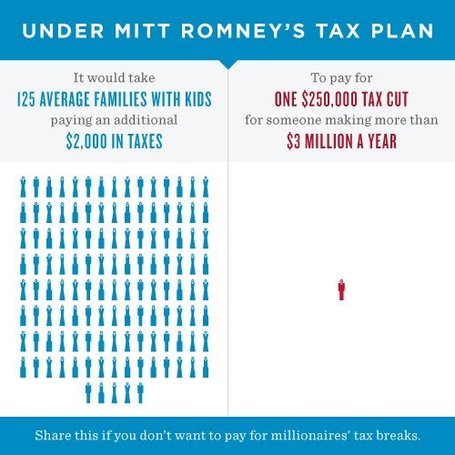 Romney's Tax Plan: Do you think this is right? | Educating Voters and Promoting the Vote | Scoop.it