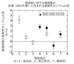 武田邦彦　（中部大学）: （速報）北九州報告・・島田市と併せて | Genpatsu | Scoop.it