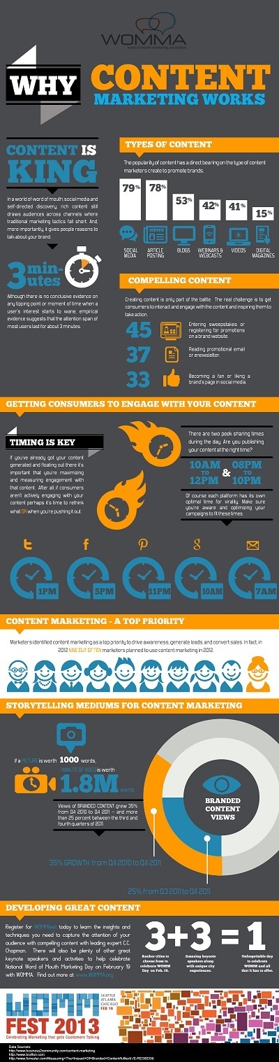 Infographic: Why Content Marketing Works - WOMMA | Inbound marketing, social and SEO | Scoop.it