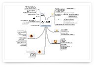 Carte heuristique collaborative