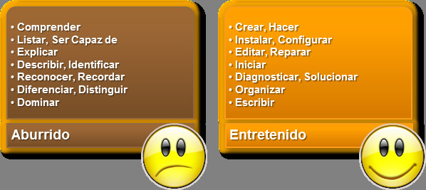 Como definir los objetivos de aprendizaje en un curso e-learning