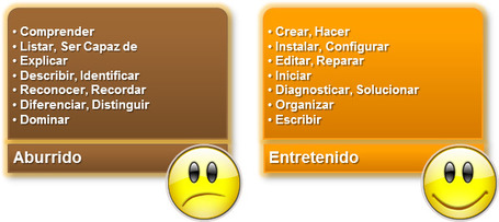 Como definir los objetivos de aprendizaje en un curso e-learning | Educación y TIC | Scoop.it