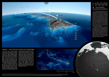 The Science of Visualization | visual data | Scoop.it