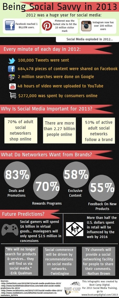 Be Social #PR Savvy in 2013 [Infographic] | Thank You Economy Revolution | Scoop.it