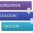 Curation for Learning