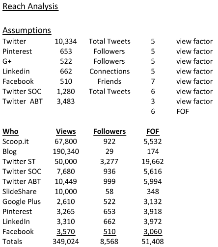 Evaluating A Social Ecosystem: Social Selling's New KPIs | Thank You Economy Revolution | Scoop.it