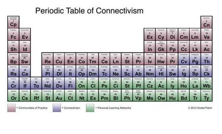 Educators as Social Networked&nbsp;Learners | User Generated Education | :: The 4th Era :: | Scoop.it