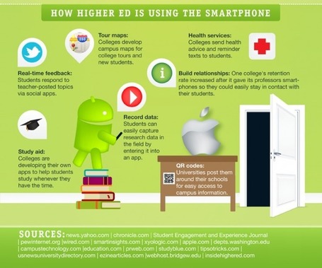 50 Free Android Apps Being Used In Education Right Now | Edudemic | Banco de Aulas | Scoop.it