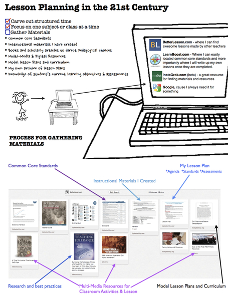 lessonplanningin21stcentury.jpg (1275x1650 pixels) | Edtech2Day | Scoop.it