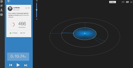 Where Does My Tweet Go? | Propagation Organique, Viralit&eacute; - Spreading Phenomenons | Scoop.it