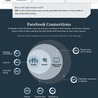 Estudios Redes Sociales