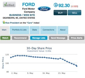 Empire Avenue and Social Influence &mdash; Social Business Strategist | Extreme Social | Scoop.it