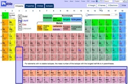 Periodic Table of Elements and interactive | 21st Century Technology Integration | Scoop.it