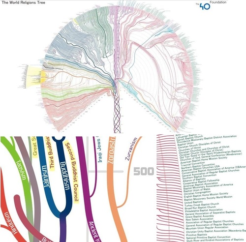 diagram of world religions