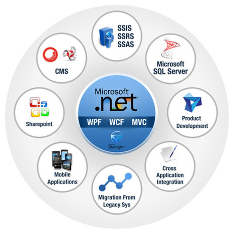 Asp Dot Net Software Free Download