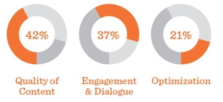 A Five Step Roadmap to Internal Social Media | The Information Specialist's Scoop | Scoop.it