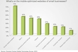 How Small-Business Owners Are Using Mobile Technology | UpTempo Group: Social Media Scientists | Scoop.it