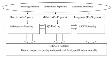 Mobility in global rankings: making institutional strategic plans and positioning for building world-class universities | Dual impact of research; towards the impactelligent university | Scoop.it