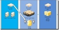 BarrySchiffer.com &raquo; Blog Archive &raquo; Hyper-V R2 for VDI? Think again! | End User Computing | Scoop.it