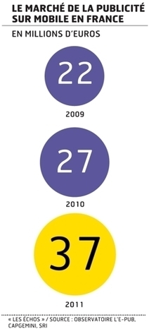 Usages de l'Internet mobile&nbsp;: les&nbsp;Fran&ccedil;ais&nbsp;restent plut&ocirc;t frileux | Mobilit&eacute; | Scoop.it
