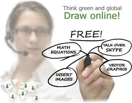 IDroo Whiteboard for Skype | K&auml;llkritk | Scoop.it