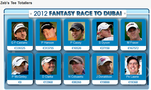 Zeb's Tee Totallers 2012 Fantasy Race to Dubai team