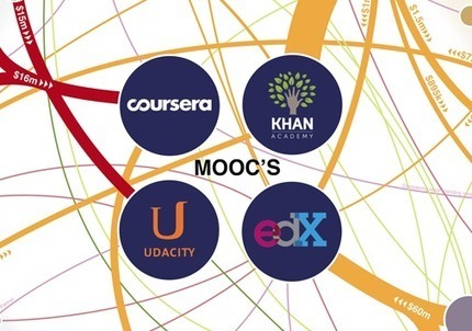 Behind-The-Scenes: How MOOCs Are Getting Money - Edudemic | Social Learning - MOOC - OER | Scoop.it