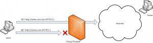 SSH Tunneling&nbsp;Explained | The World of Open | Scoop.it