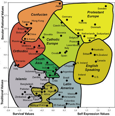 Cultural Map of the World: Using Values To Explain Cross-national Differences