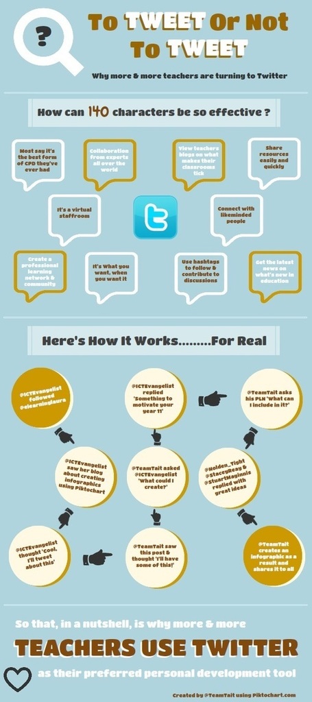 Mr P's ICT blog - iPads in the Classroom: Why Twitter is essential for every teacher | The Slothful Cybrarian | Scoop.it