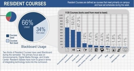 Google Apps for Education: When Will It Replace the LMS? | Les outils de la formation | Scoop.it