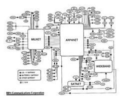 Network Enabled Research: Maximise scale and connectivity, minimise friction | Scientific social network | Scoop.it