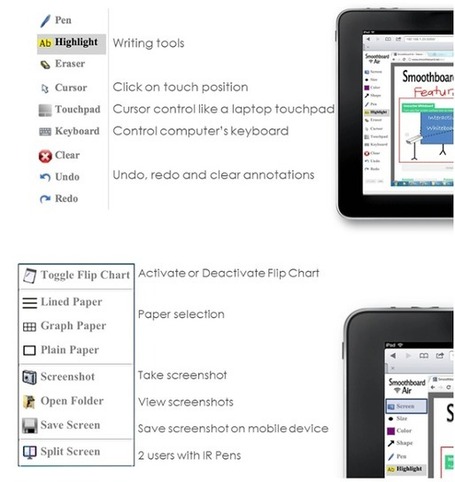 Smoothboard: trabaja con las tabletas en la PDI de tu clase | EduHerramientas 2.0 | Scoop.it